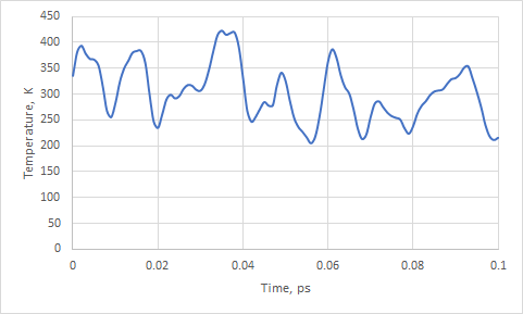 /2021-04-22-qmmm-gromacs-cp2k/nma%20temperature