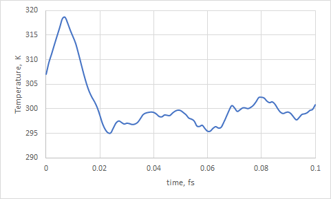 /2021-04-22-qmmm-gromacs-cp2k/stilbene%20temperature