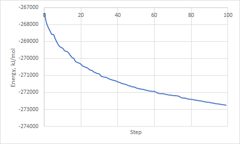 /2021-04-22-qmmm-gromacs-cp2k/stilbene%20energy