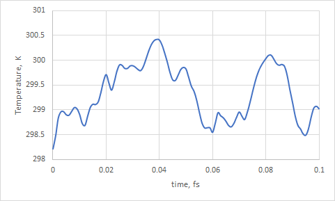 /2021-04-22-qmmm-gromacs-cp2k/EGFP%20temperature